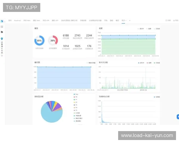 敏捷开发方法应用于直播功能迭代,快速响应用户反馈 敏捷开发方法应用于直播功能迭代,快速响应用户反馈