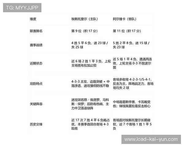 里尔客场疲软，多名核心伤缺影响客场战绩